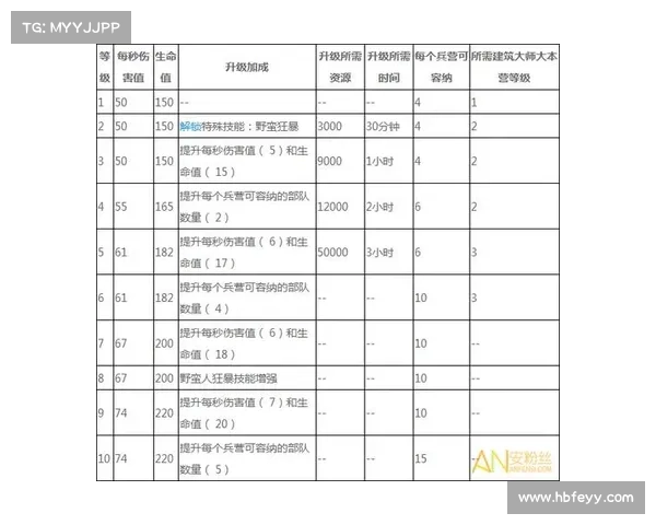 神将三国:翅膀技能升级攻略 神将三国:翅膀技能升级攻略